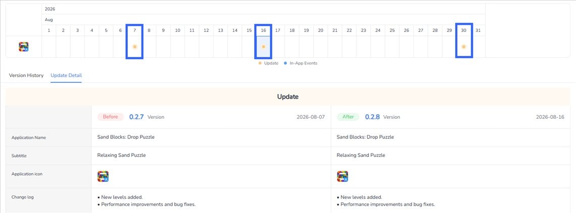 App Version Analysis