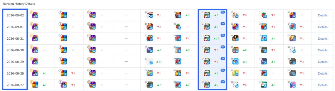 App Ranking