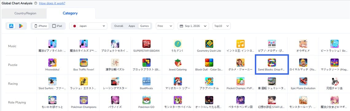 Global Chart Analysis