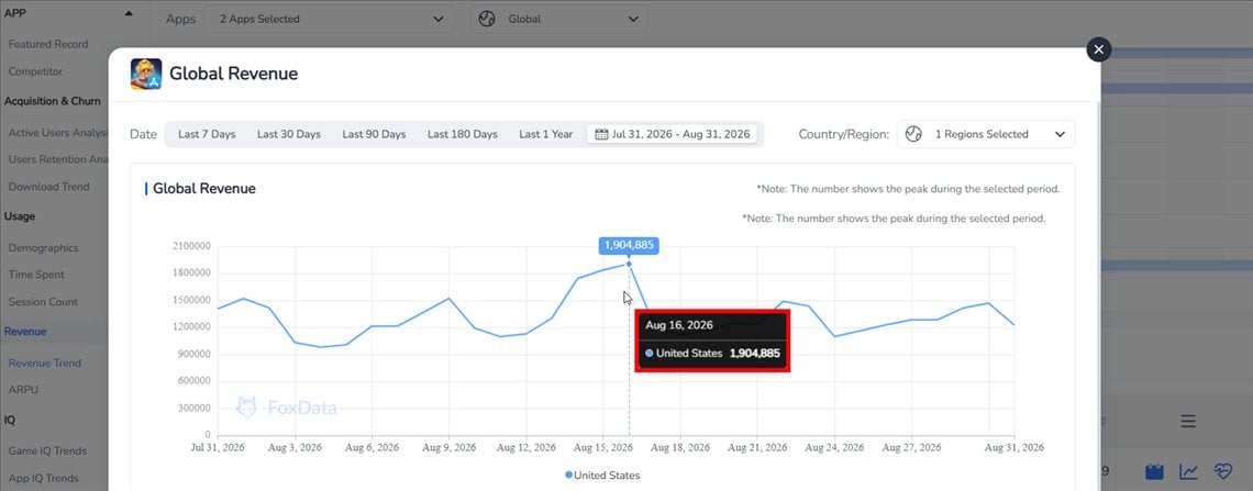 Royal Match Global Revenue Trend