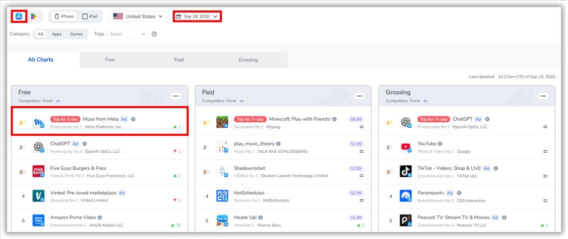 Top Charts