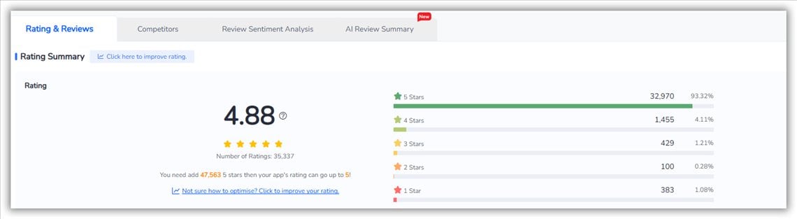 Muse from Meta&mdash;Rating & Reviews