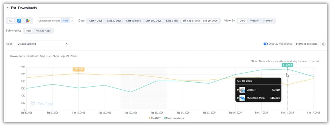 Muse AI Download Trends