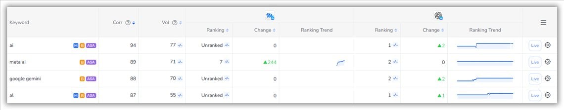 FoxData ASO Keywords