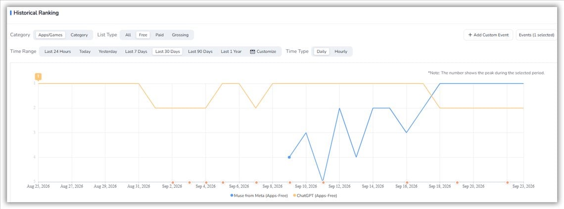 FoxData's Historical Ranking
