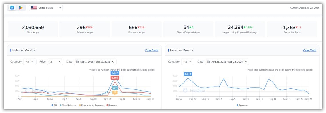 Store Insights
