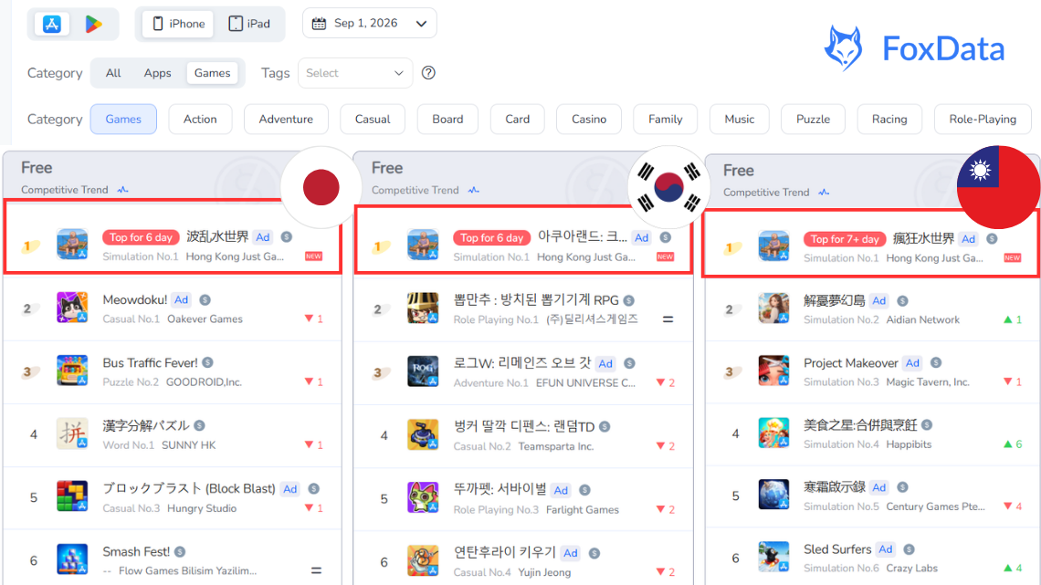 FoxData Top Charts