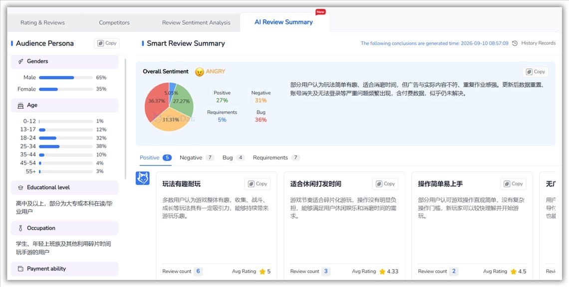 FoxData's AI Review Summary