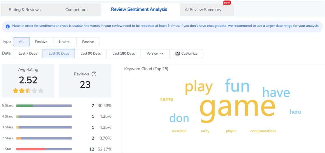 Review Sentiment Analysis