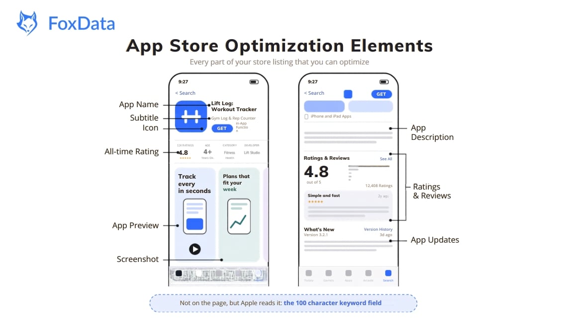 App Store Optimization