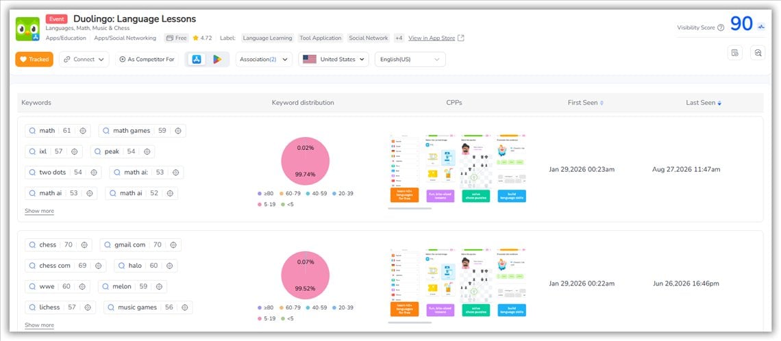 FoxData CPP