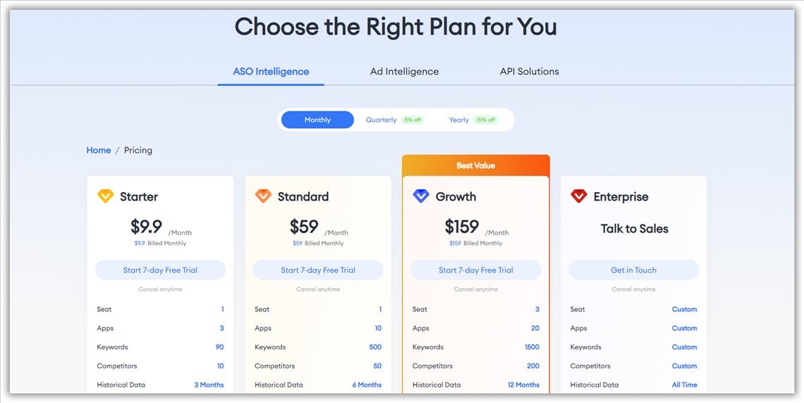 FoxData pricing plan