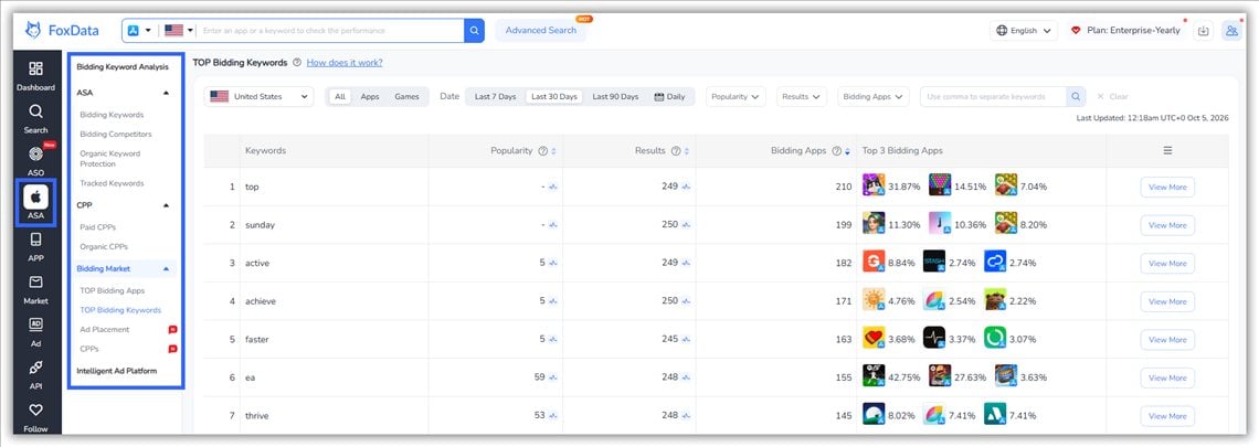 FoxData's ASA Data Analytics Tools