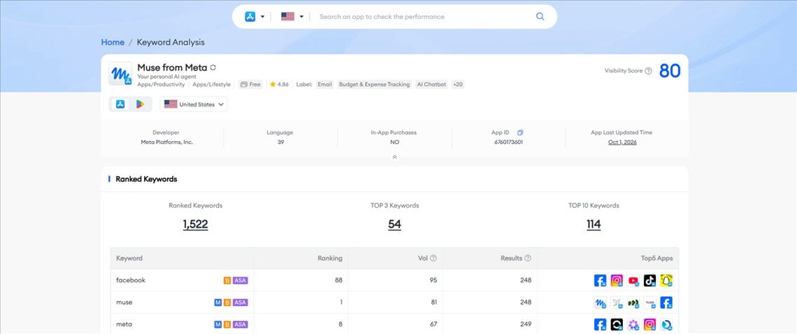 Keyword Analytics
