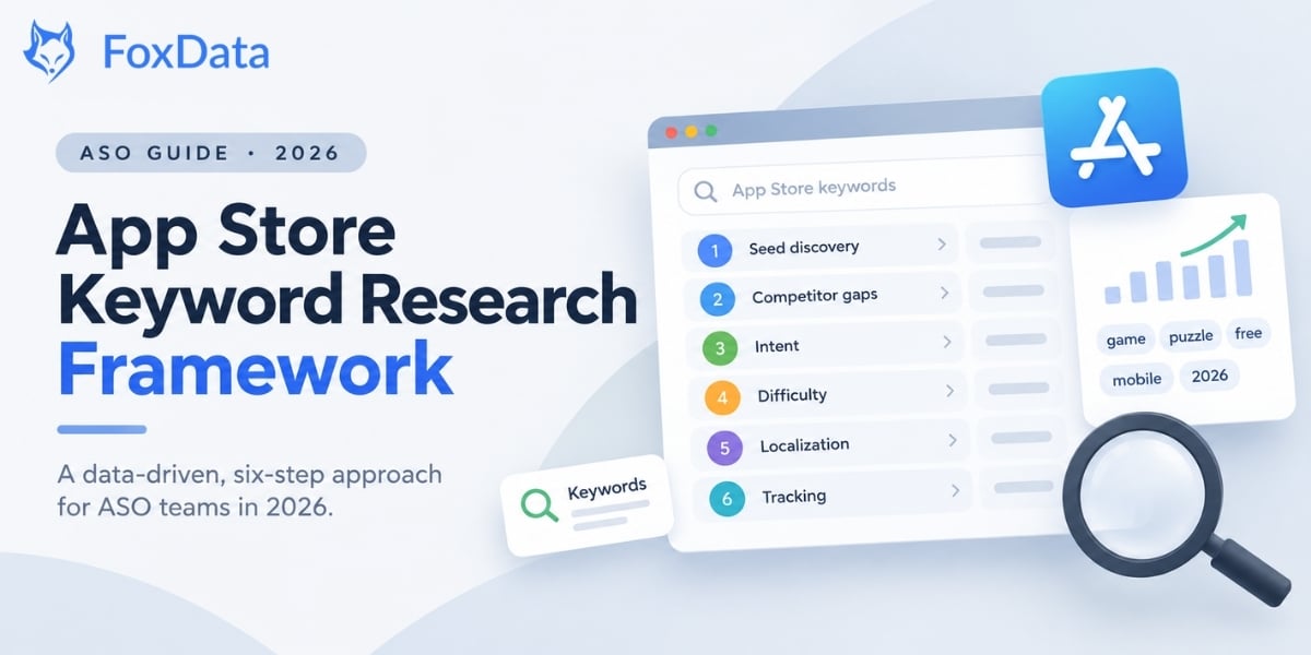 App Store Keyword Research Framework: A Data-Driven Approach for ASO Teams in 2026