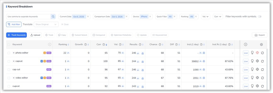  FoxData Keyword Ranked