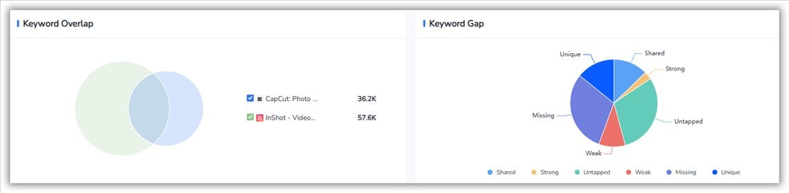 Competitor Keywords