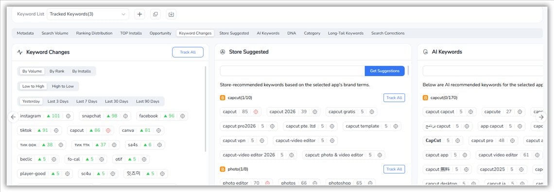 FoxData ASO Keyword