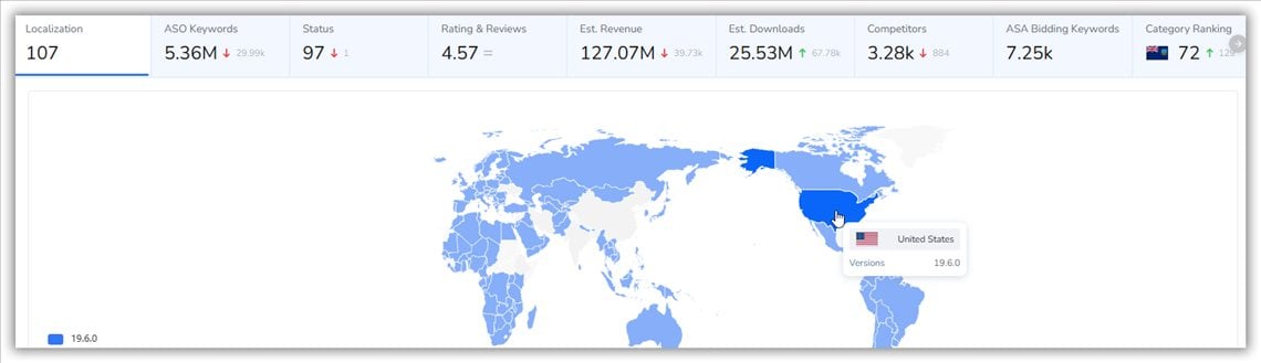 Global Overview