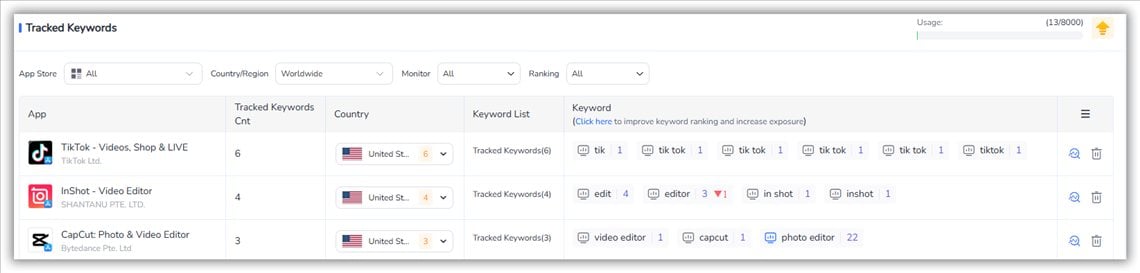 Tracked Keywords