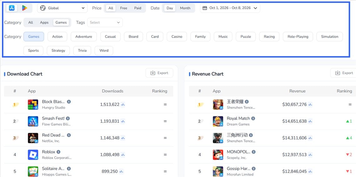 Download/ Revenue Charts