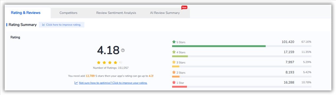 FoxData Rating & Reviews
