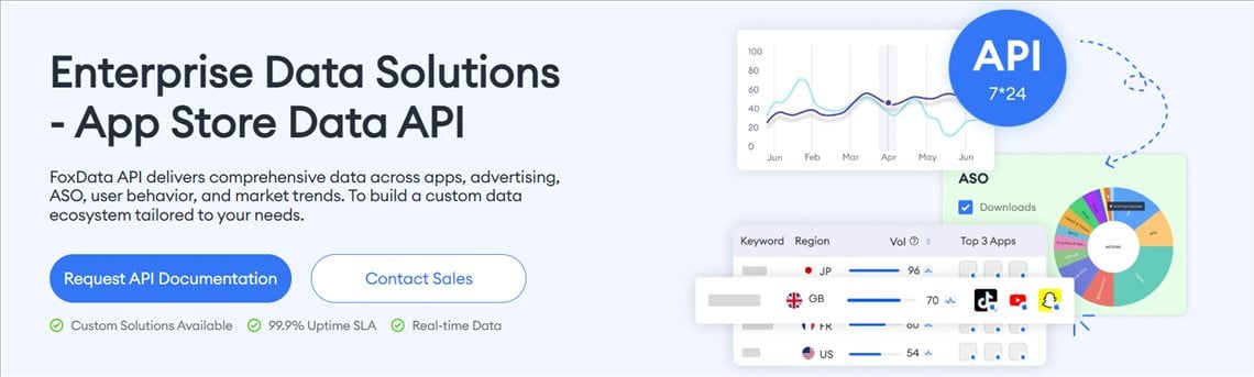 App Data API