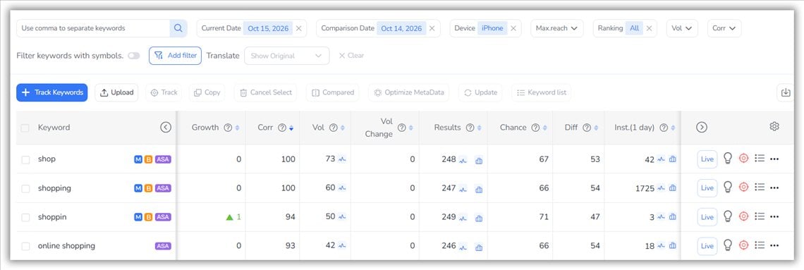 FoxData Keyword Explore
