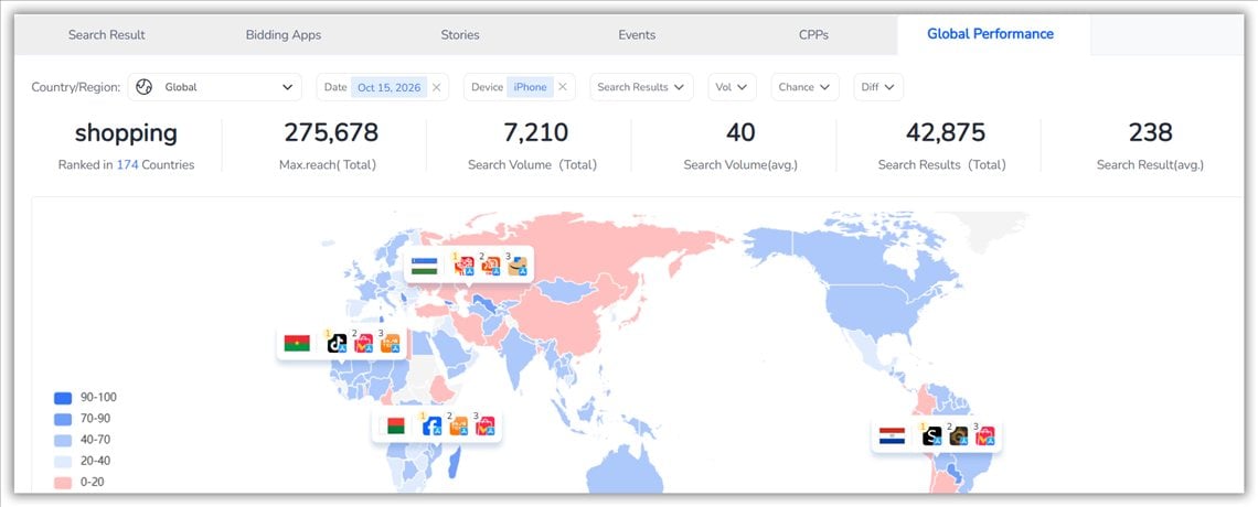 FoxData Global Performance