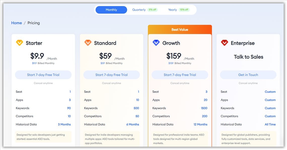 FoxData pricing