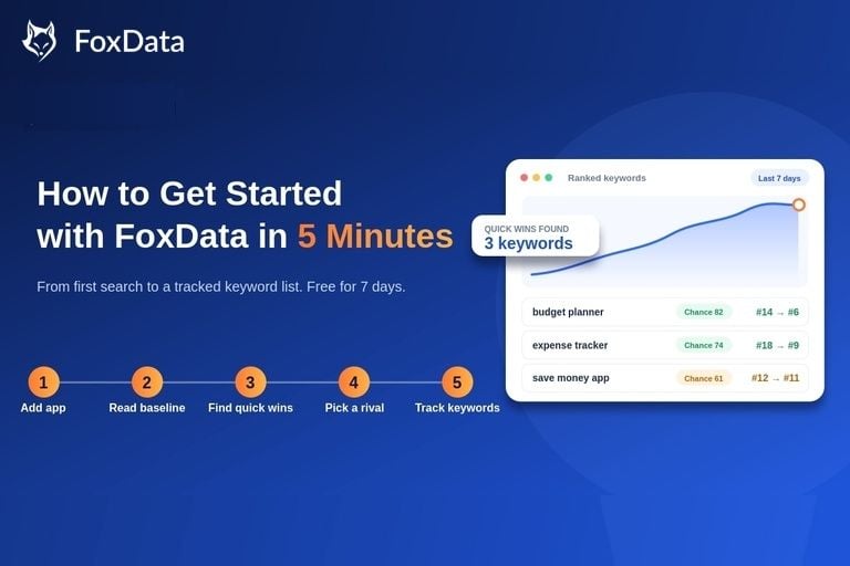 Как начать работу с FoxData за 5 минут