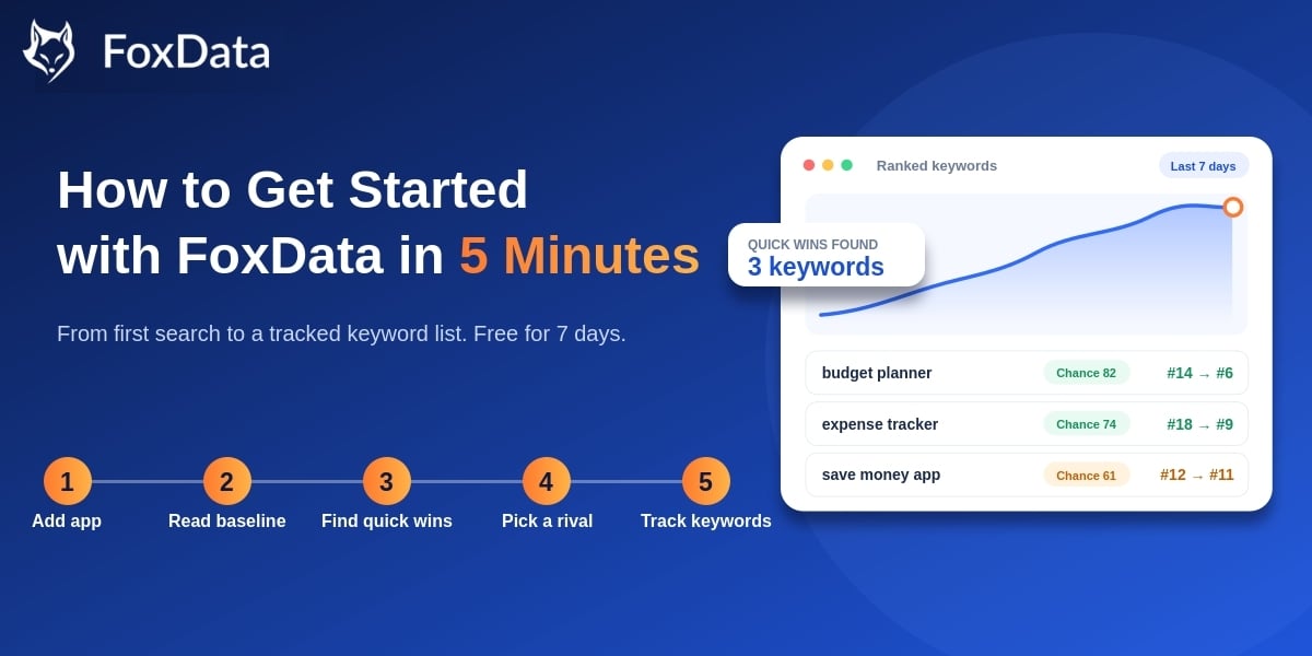 How to Get Started with FoxData in 5 Minutes