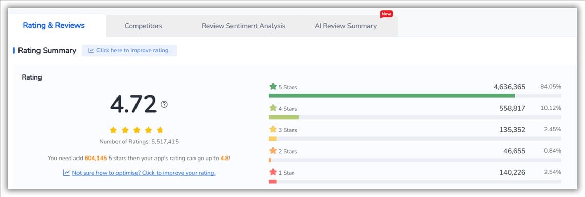 App Rating & Reviews