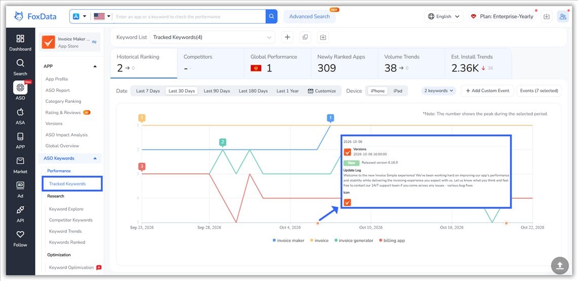 App Keyword Ranking