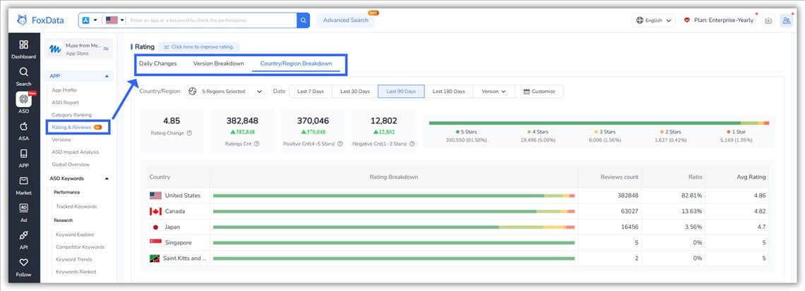 FoxData Rating & Reviews