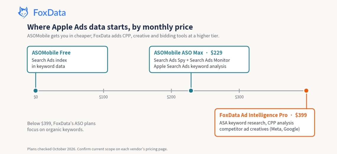 FoxData vs ASOMobile 2026