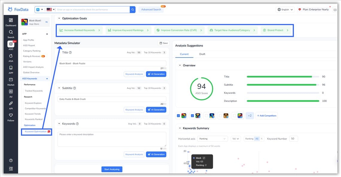 Keyword Optimization simulator
