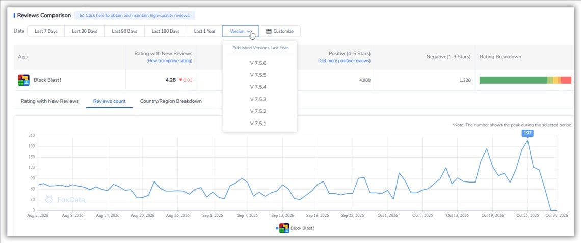 App Reviews Comparison