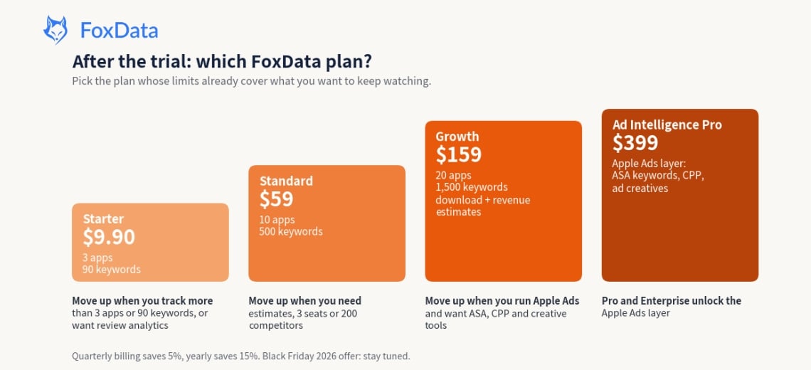 FoxData plans 2026