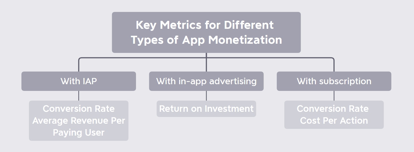 metrics of app monetization