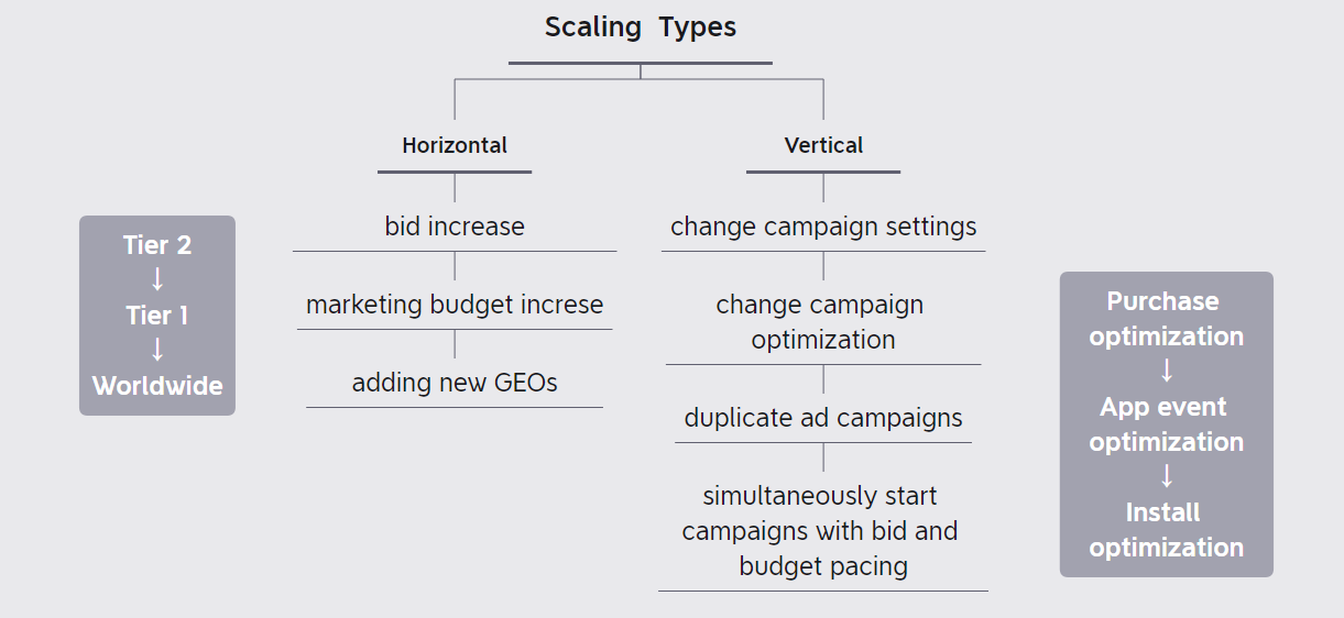 scaling types